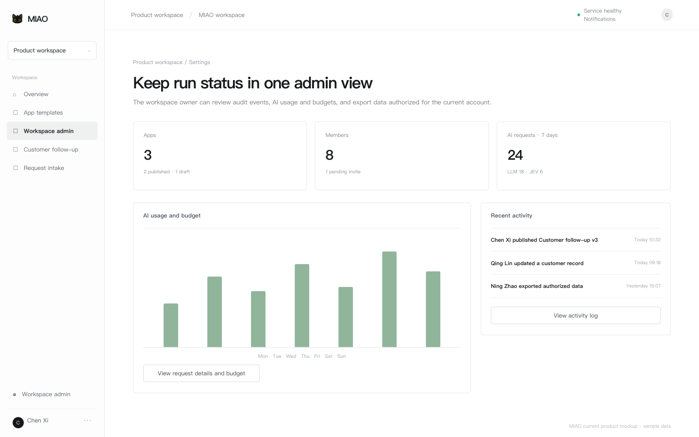 Governance: apps, members, AI usage and activity